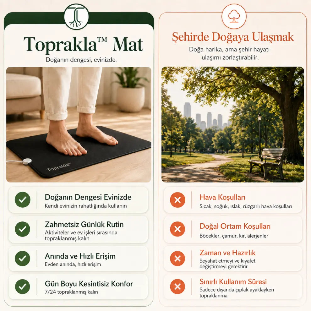 Toprakla™ Mat